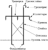 Картинка для привлечения внимания